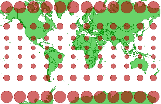 Mercator tissot